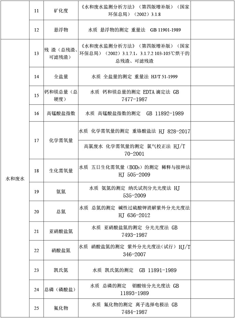 水質(zhì)檢測(cè)-2.jpg