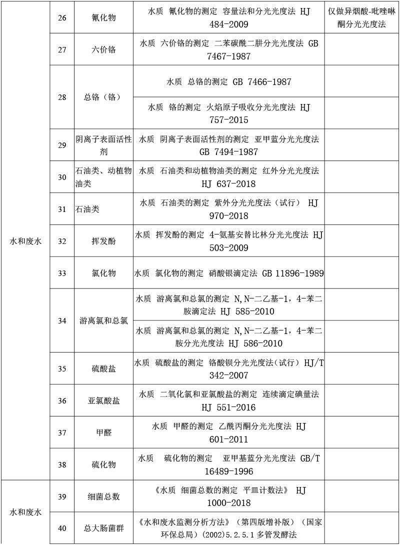 水質(zhì)檢測(cè)-3.jpg