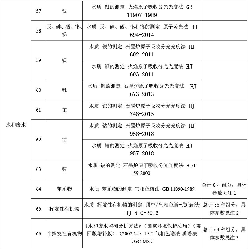 水質(zhì)檢測(cè)-5.jpg