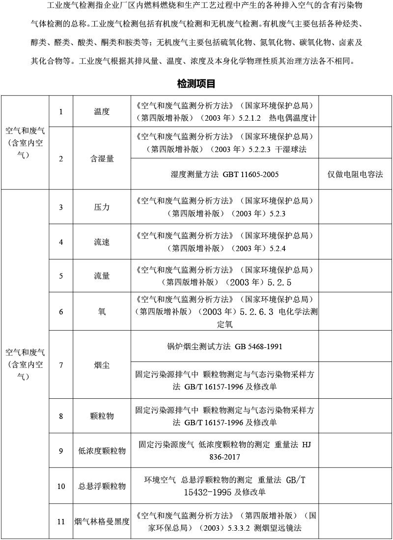 空氣和廢氣檢測-1.jpg