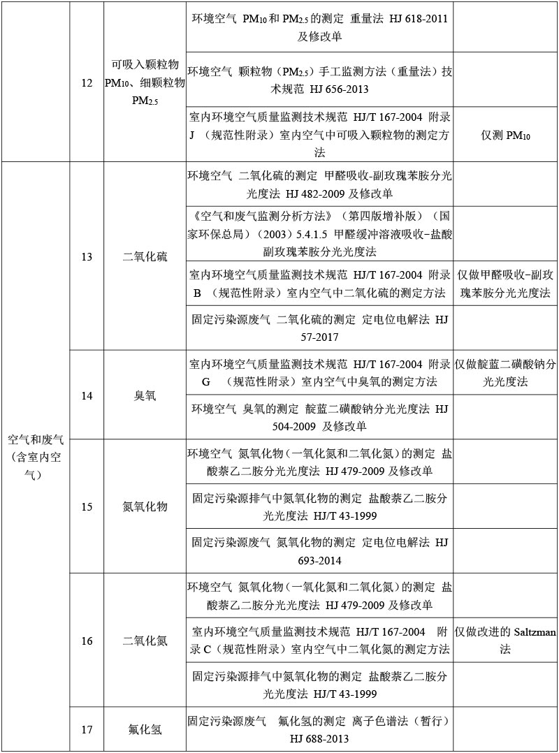 空氣和廢氣檢測-2.jpg