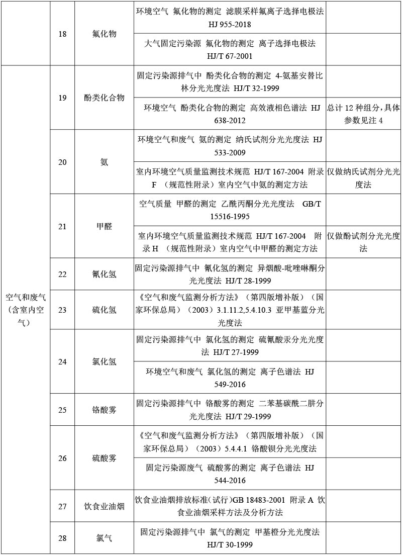 空氣和廢氣檢測-3.jpg