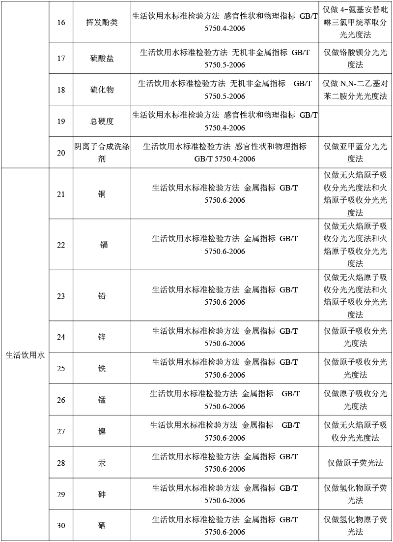 生活飲用水檢測(cè)-2.png