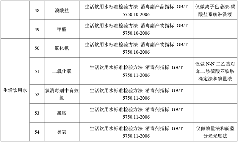 生活飲用水檢測(cè)-4.png