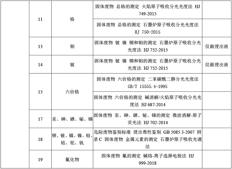 固體廢物、危險(xiǎn)廢物鑒別檢測-2.png